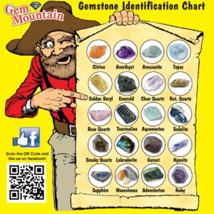 gemstone identification chart Gem Mountain, Spruce Pine, NC